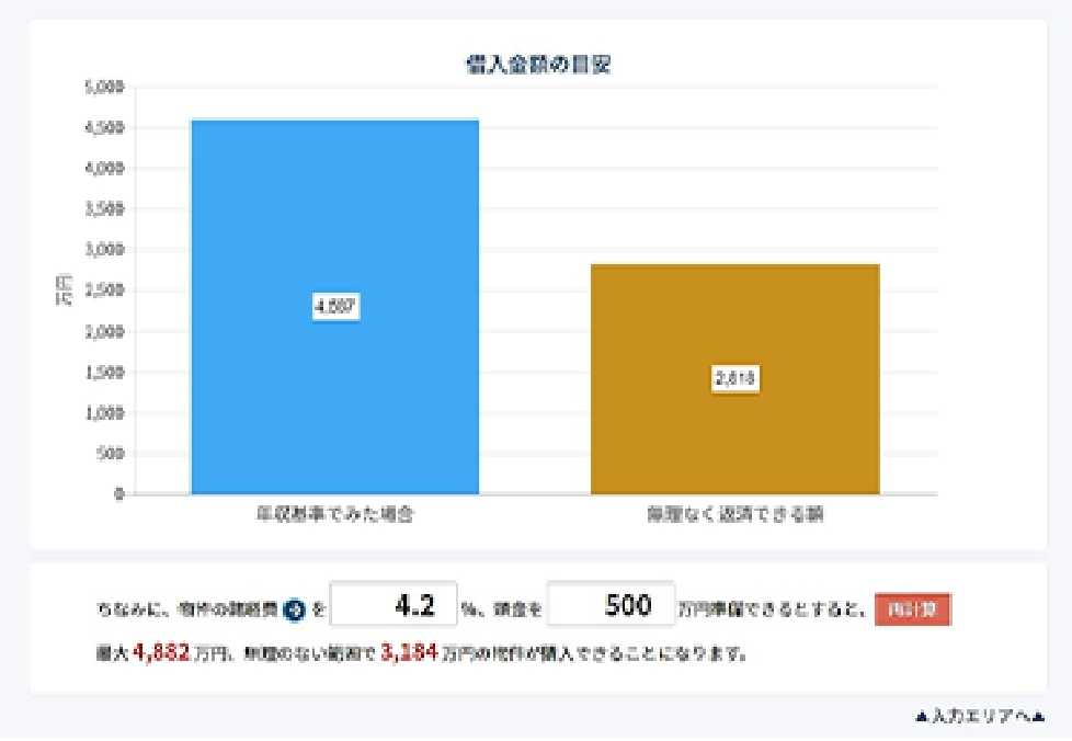 資金計画や土地探しのお手伝い
