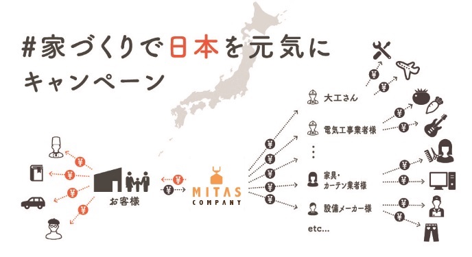 「家づくりで日本を元気に」キャンペーン☆