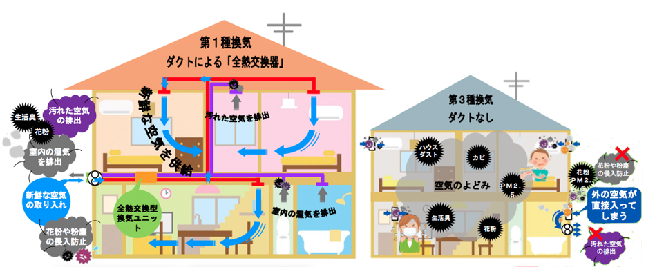 花粉症にだって効果大！？家中の空気をクリーンに☆